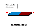 magnetismo